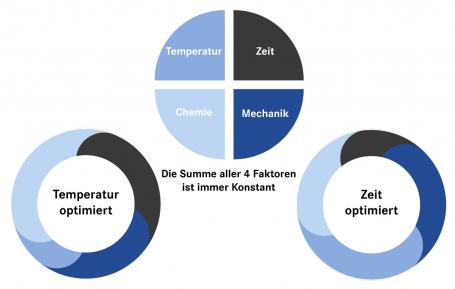 Grafik Sinner'scher Kreis